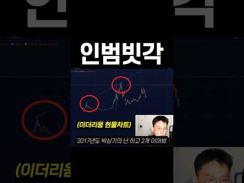 비트코인 인범 빗각